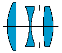 schema Domiplan