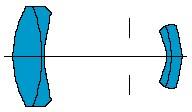 schema Fed 36