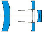 schema MTO 500
