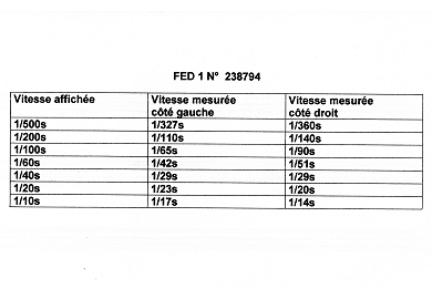 Voir texte